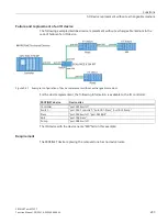 Preview for 1808 page of Siemens SIMATIC ET 200AL System Manual