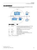 Preview for 1910 page of Siemens SIMATIC ET 200AL System Manual