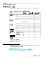 Preview for 1915 page of Siemens SIMATIC ET 200AL System Manual