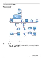 Preview for 1933 page of Siemens SIMATIC ET 200AL System Manual