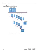 Preview for 1935 page of Siemens SIMATIC ET 200AL System Manual