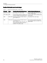 Preview for 1987 page of Siemens SIMATIC ET 200AL System Manual