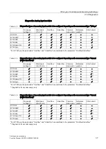 Preview for 2068 page of Siemens SIMATIC ET 200AL System Manual