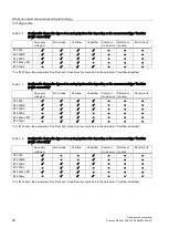 Preview for 2069 page of Siemens SIMATIC ET 200AL System Manual