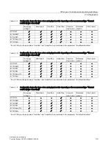 Preview for 2070 page of Siemens SIMATIC ET 200AL System Manual