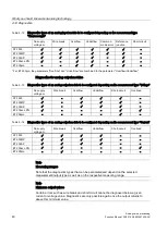 Preview for 2071 page of Siemens SIMATIC ET 200AL System Manual