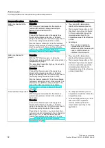 Preview for 2113 page of Siemens SIMATIC ET 200AL System Manual