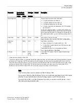 Preview for 2191 page of Siemens SIMATIC ET 200AL System Manual