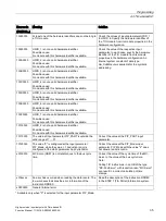 Preview for 2193 page of Siemens SIMATIC ET 200AL System Manual