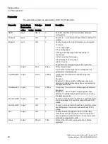 Preview for 2196 page of Siemens SIMATIC ET 200AL System Manual