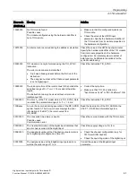 Preview for 2199 page of Siemens SIMATIC ET 200AL System Manual