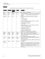 Preview for 2204 page of Siemens SIMATIC ET 200AL System Manual