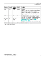 Preview for 2205 page of Siemens SIMATIC ET 200AL System Manual