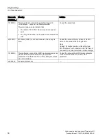 Preview for 2208 page of Siemens SIMATIC ET 200AL System Manual