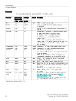 Preview for 2212 page of Siemens SIMATIC ET 200AL System Manual