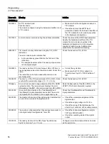 Preview for 2214 page of Siemens SIMATIC ET 200AL System Manual