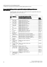 Preview for 2250 page of Siemens SIMATIC ET 200AL System Manual