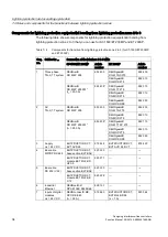 Preview for 2252 page of Siemens SIMATIC ET 200AL System Manual