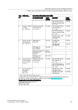 Preview for 2253 page of Siemens SIMATIC ET 200AL System Manual