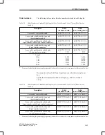 Preview for 65 page of Siemens SIMATIC ET 200C Manual