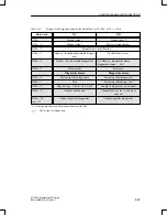 Preview for 187 page of Siemens SIMATIC ET 200C Manual