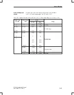 Preview for 267 page of Siemens SIMATIC ET 200C Manual