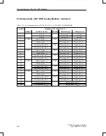 Preview for 286 page of Siemens SIMATIC ET 200C Manual