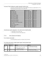 Preview for 86 page of Siemens SIMATIC ET 200eco PN Operating Instructions Manual