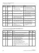 Preview for 87 page of Siemens SIMATIC ET 200eco PN Operating Instructions Manual