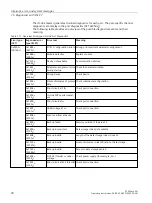 Preview for 89 page of Siemens SIMATIC ET 200eco PN Operating Instructions Manual