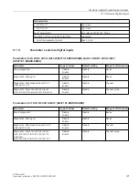 Preview for 120 page of Siemens SIMATIC ET 200eco PN Operating Instructions Manual