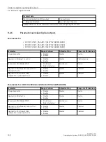 Preview for 141 page of Siemens SIMATIC ET 200eco PN Operating Instructions Manual