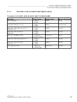 Preview for 148 page of Siemens SIMATIC ET 200eco PN Operating Instructions Manual