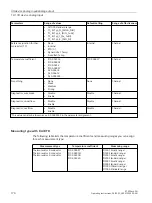 Preview for 169 page of Siemens SIMATIC ET 200eco PN Operating Instructions Manual