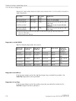 Preview for 173 page of Siemens SIMATIC ET 200eco PN Operating Instructions Manual