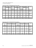 Preview for 181 page of Siemens SIMATIC ET 200eco PN Operating Instructions Manual