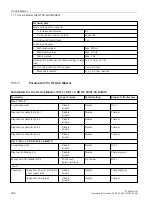 Preview for 205 page of Siemens SIMATIC ET 200eco PN Operating Instructions Manual