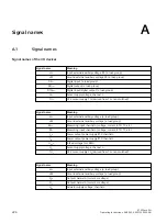 Preview for 225 page of Siemens SIMATIC ET 200eco PN Operating Instructions Manual