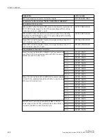 Preview for 229 page of Siemens SIMATIC ET 200eco PN Operating Instructions Manual