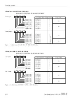 Preview for 253 page of Siemens SIMATIC ET 200eco PN Operating Instructions Manual