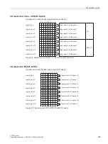 Preview for 254 page of Siemens SIMATIC ET 200eco PN Operating Instructions Manual