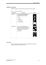 Preview for 17 page of Siemens SIMATIC ET 200eco Manual