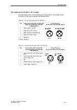 Preview for 83 page of Siemens SIMATIC ET 200eco Manual