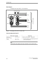 Preview for 84 page of Siemens SIMATIC ET 200eco Manual