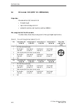 Preview for 88 page of Siemens SIMATIC ET 200eco Manual