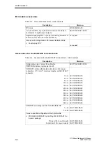 Preview for 106 page of Siemens SIMATIC ET 200eco Manual