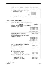 Preview for 107 page of Siemens SIMATIC ET 200eco Manual