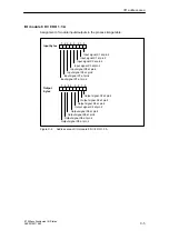 Preview for 115 page of Siemens SIMATIC ET 200eco Manual