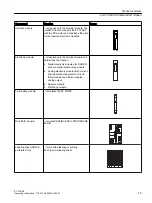 Preview for 19 page of Siemens SIMATIC ET 200iSP Operating Instructions Manual