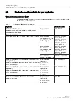 Preview for 46 page of Siemens SIMATIC ET 200iSP Operating Instructions Manual